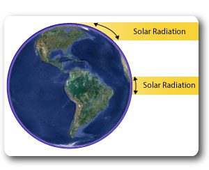 solar radiation variations